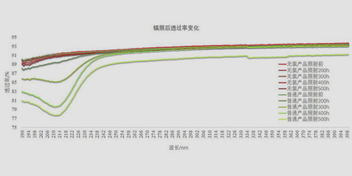 曲线2  - 500 拷贝.jpg